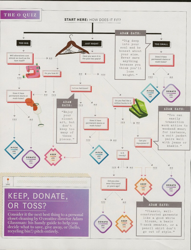 This is from O: The Oprah Magazine, De-Clutter Your Life, March, 2014.