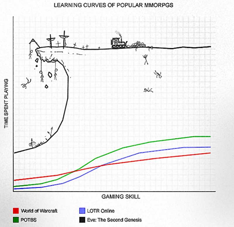 The learning curve can be challenging for surgeon and patient.  